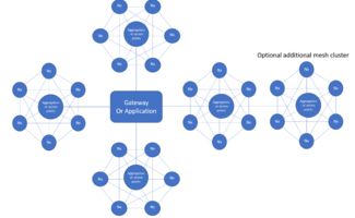 為物聯(lián)網(wǎng)優(yōu)化傳感器網(wǎng)絡設計 網(wǎng)絡與信息安全軟件開發(fā)策略