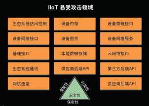 網(wǎng)絡安全架構(gòu)設計與IIoT安全完整性提升策略