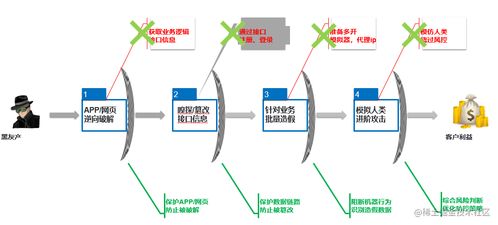 構筑防線 多維度組合策略提升軟件安全，應對破解挑戰